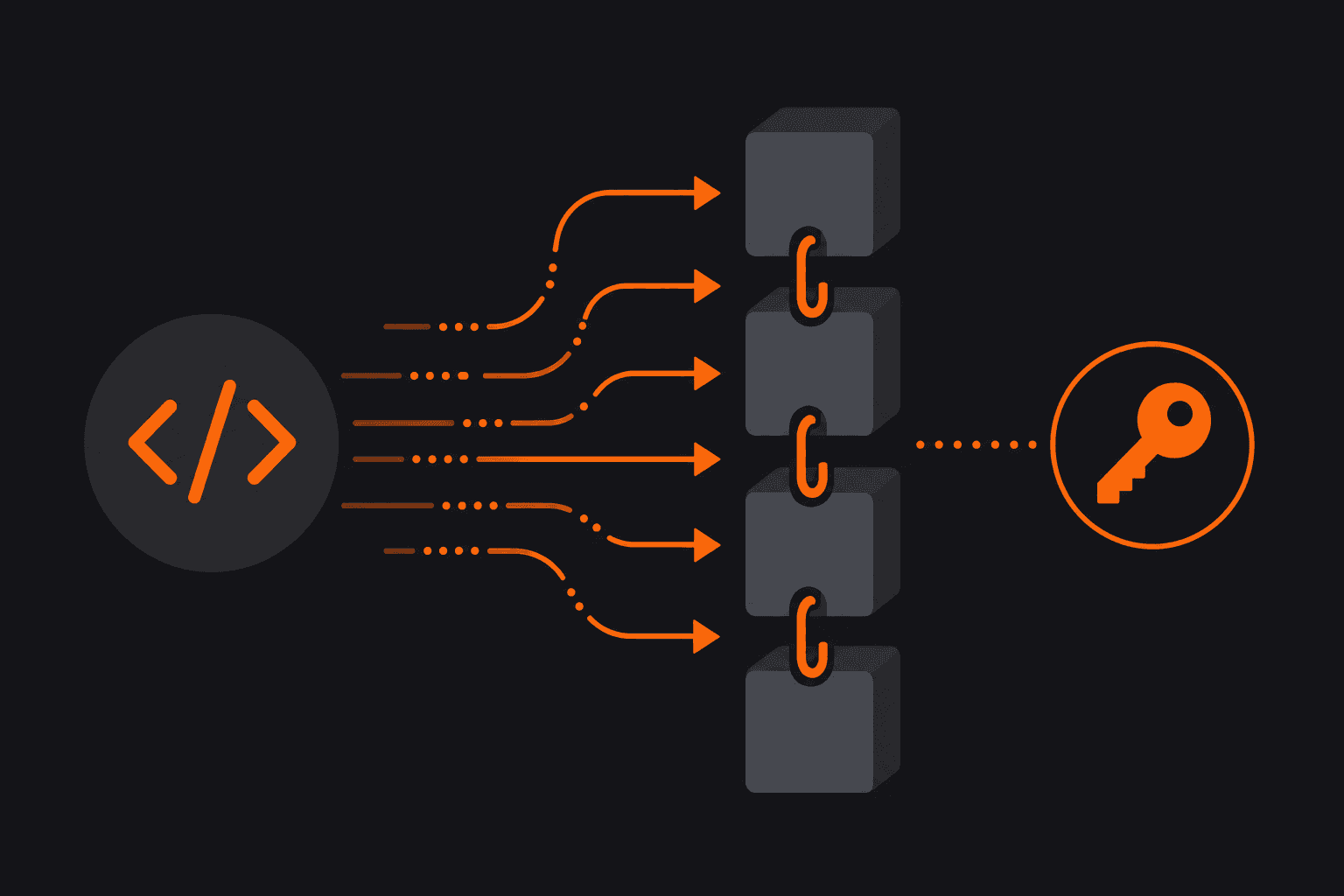 API events flowing into a hash chain